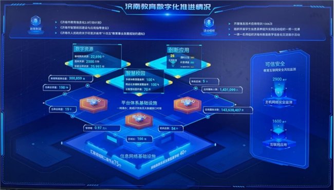 把脉现有症结