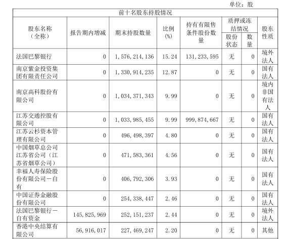 圖片來源:南京銀行2024年半年度報(bào)告