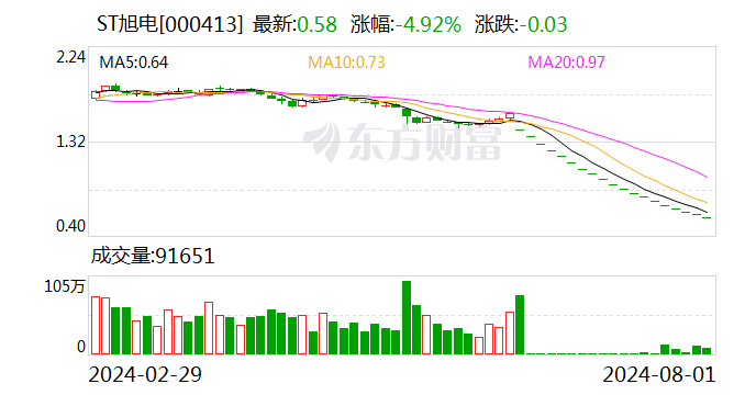 “A+B” 锁定面值退市  第1张