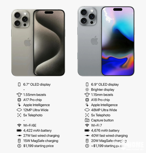 iPhone 16 Pro Maxñع⣺ϴ