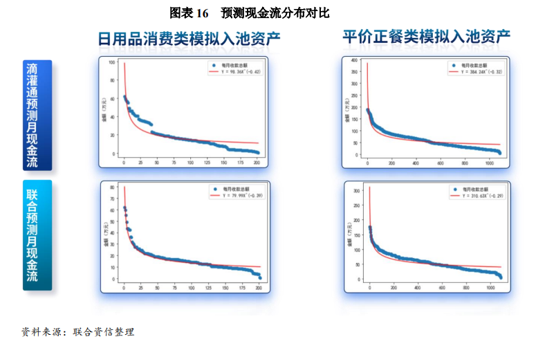 收益分成 6358-e931929b4a06a2b441b9658acfc87cbf.png