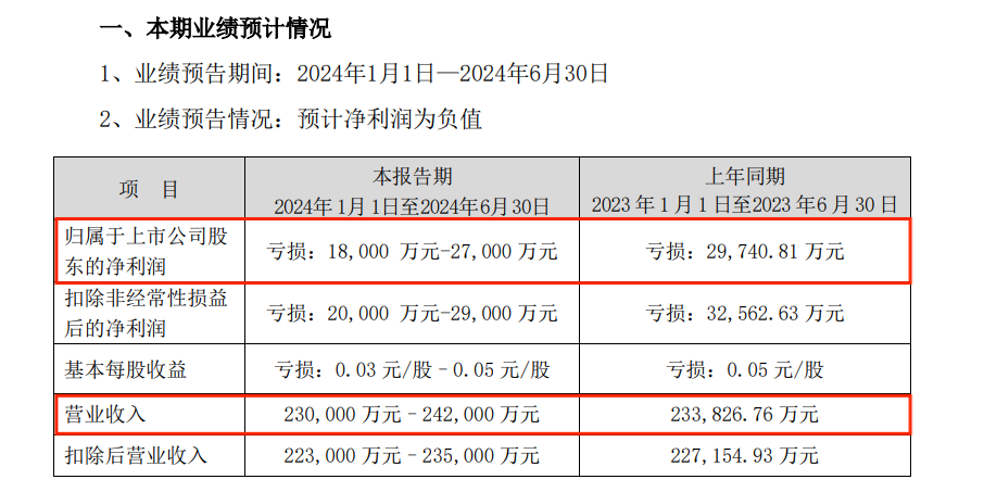 “A+B” 锁定面值退市