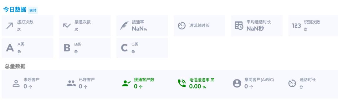 圖註:AI外呼企業的後台系統截圖。