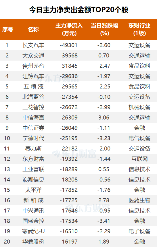 (图片来源:东方财富Choice数据)