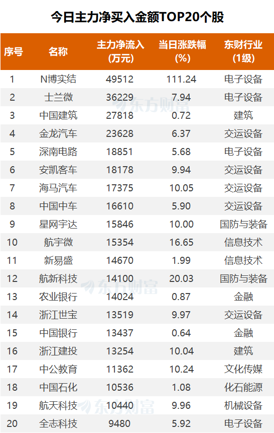 (图片来源:东方财富Choice数据)