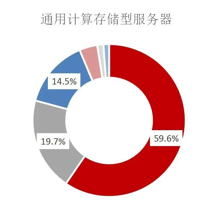 资料来源:中国信息通信研究院,山西证券研究所