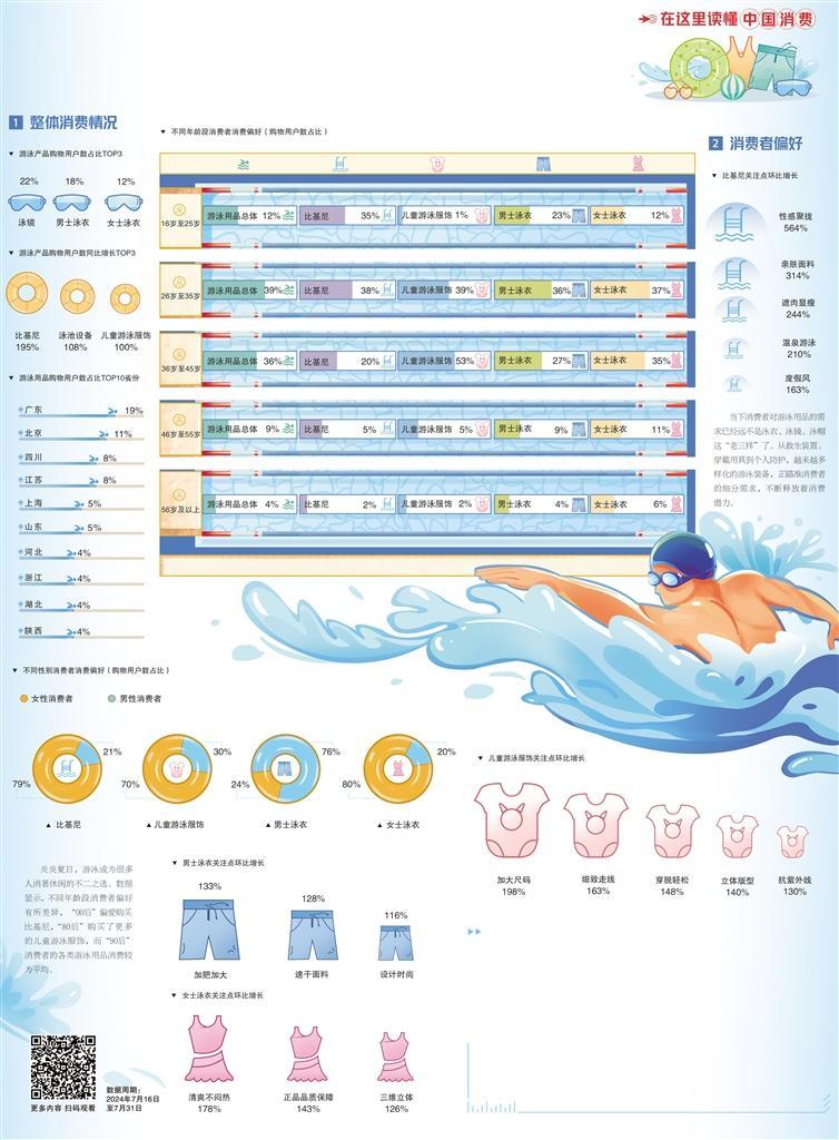 购买游泳用品怎么入账的呢