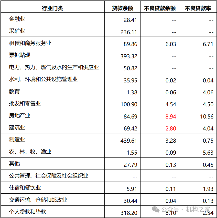 单位:亿元,%;基础数据来源:iFind