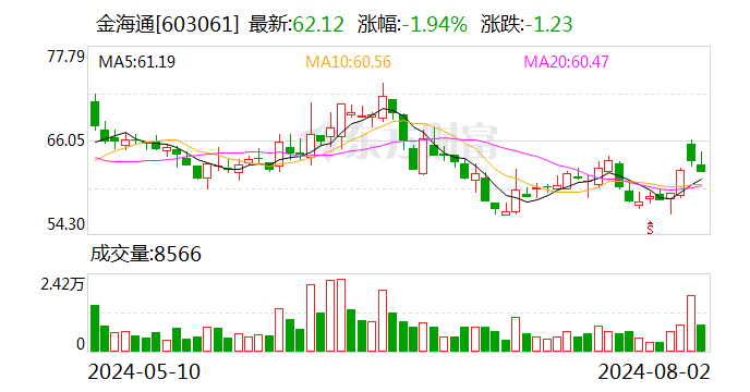 中邮证券给予金海通买入评级，静待行业修复，三温测试分选机量产蓄势成长