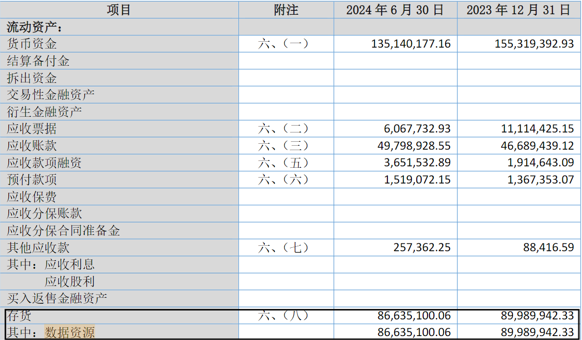 截自惠同新材（833751.BJ）公佈的2024年半年度報告