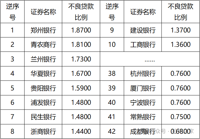 单位:亿元;基础数据来源:iFind