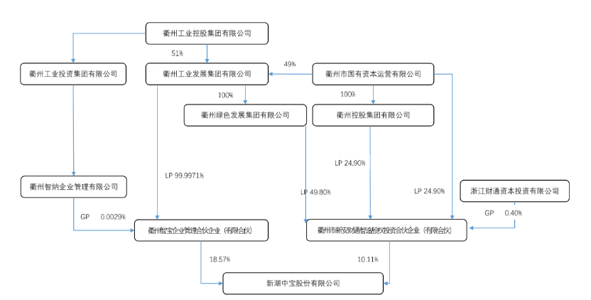 (资料来源:联合资信,财联社整理)