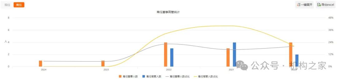 图表来源:东方财富Choice