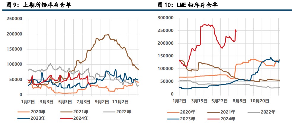 (來源：中信建投期貨)