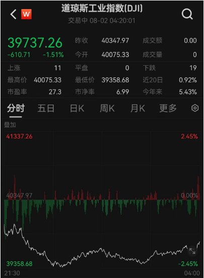 谷歌股票大跌创纪录 3f54-4e07697183a0f57ca836da2793fa0c8e.jpg