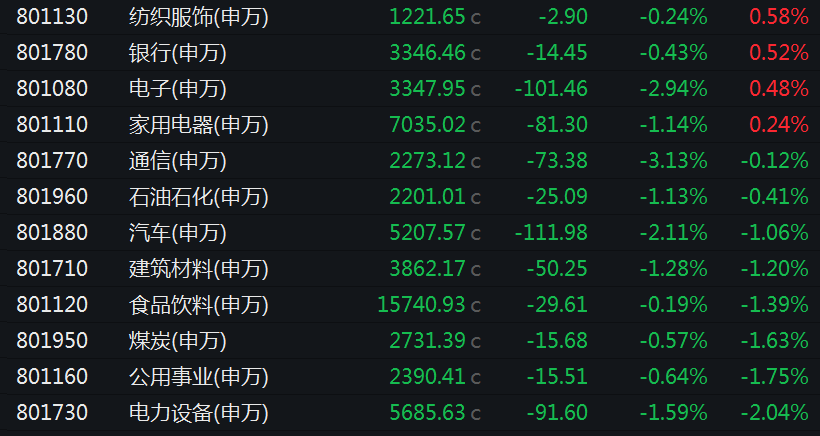 这些个股,被大幅加仓! 第2张 这些个股,被大幅加仓! 第2张