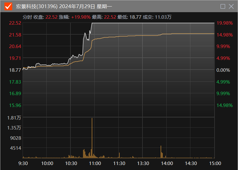 股票涨停怎么算的 e455-7e02a1fc9084b01d846bbe8e5e3356ff.png