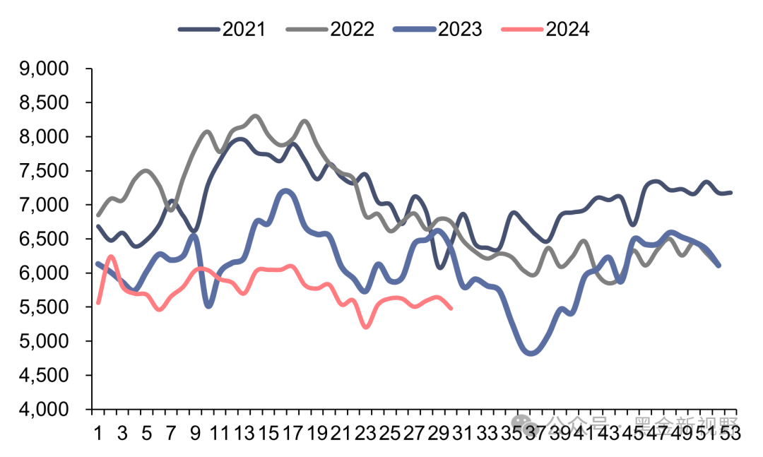 资料来源：Bruegel，信达证券研发中心   
