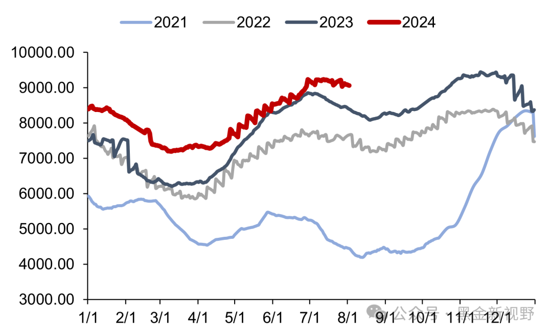 资料来源：CCTD，信达证券研发中心
