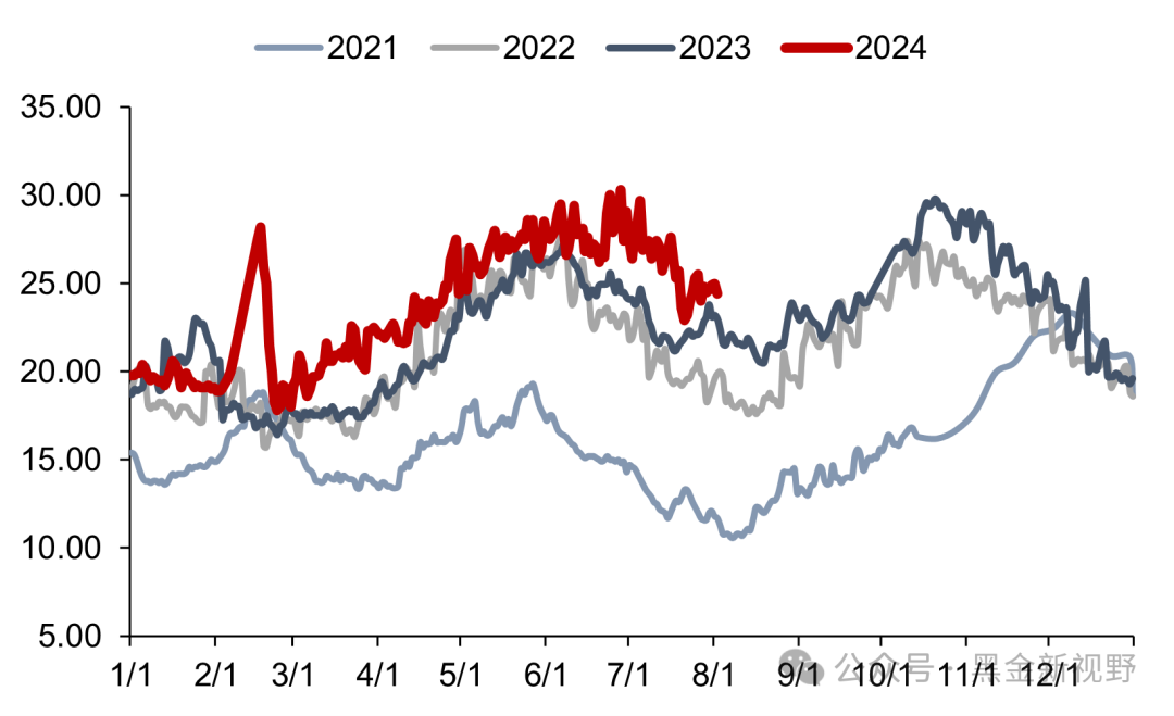 资料来源：CCTD，信达证券研发中心