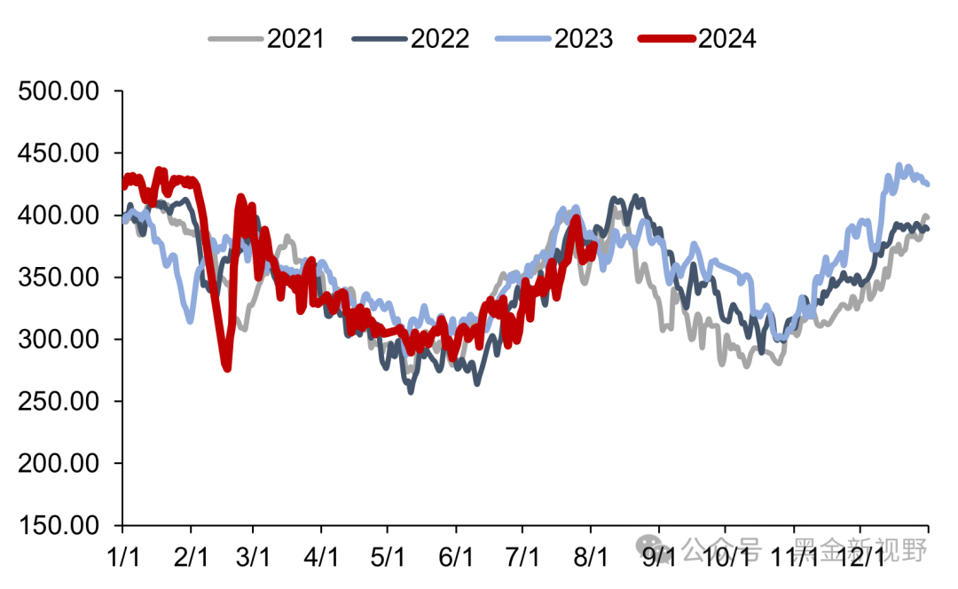 资料来源：CCTD，信达证券研发中心