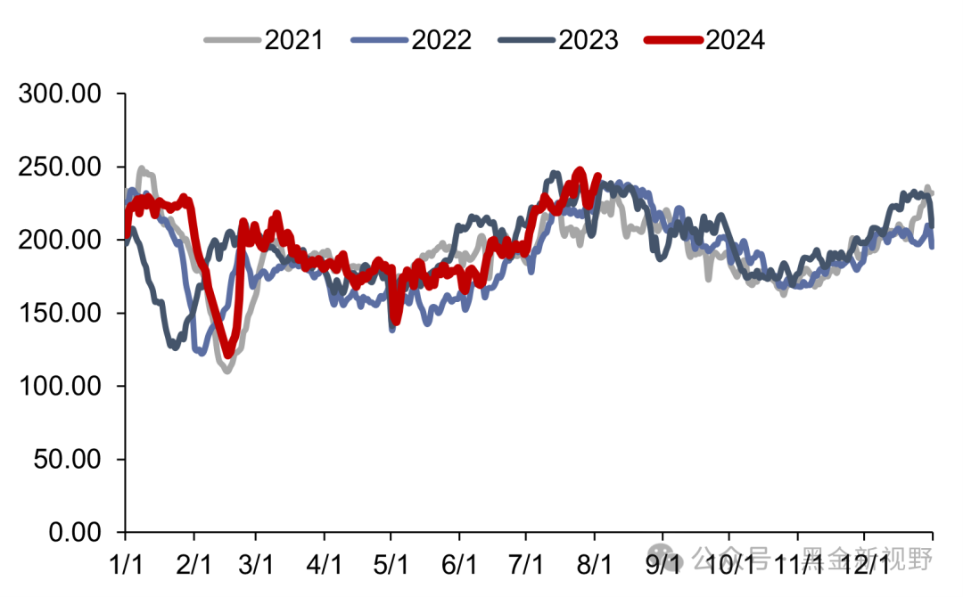 资料来源：CCTD，信达证券研发中心