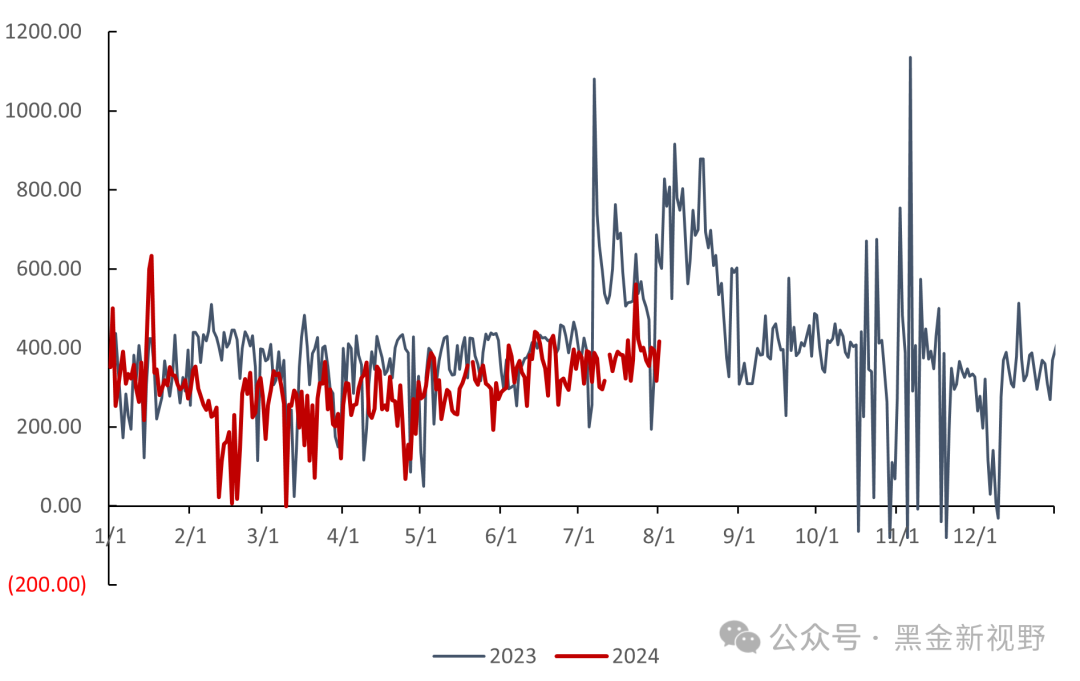 资料来源：泛能网，信达证券研发中心