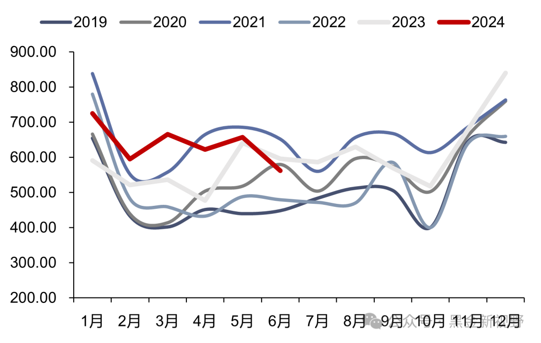 资料来源：iFinD，信达证券研发中心