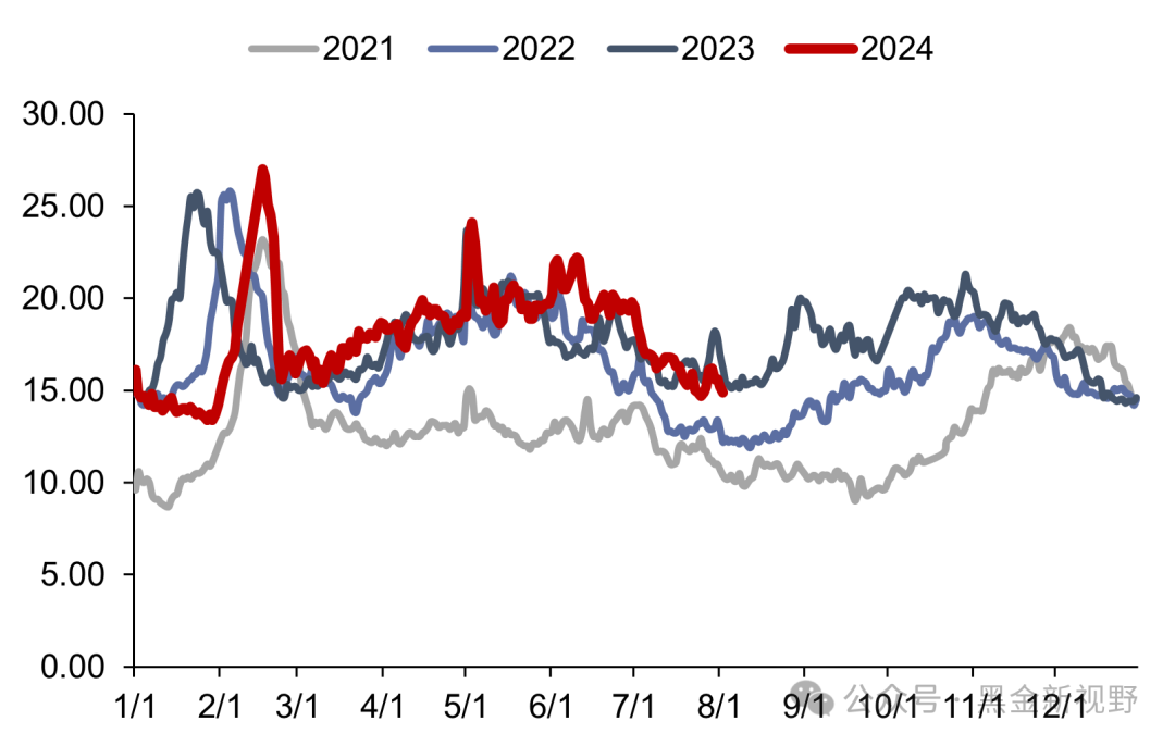 资料来源：CCTD，信达证券研发中心