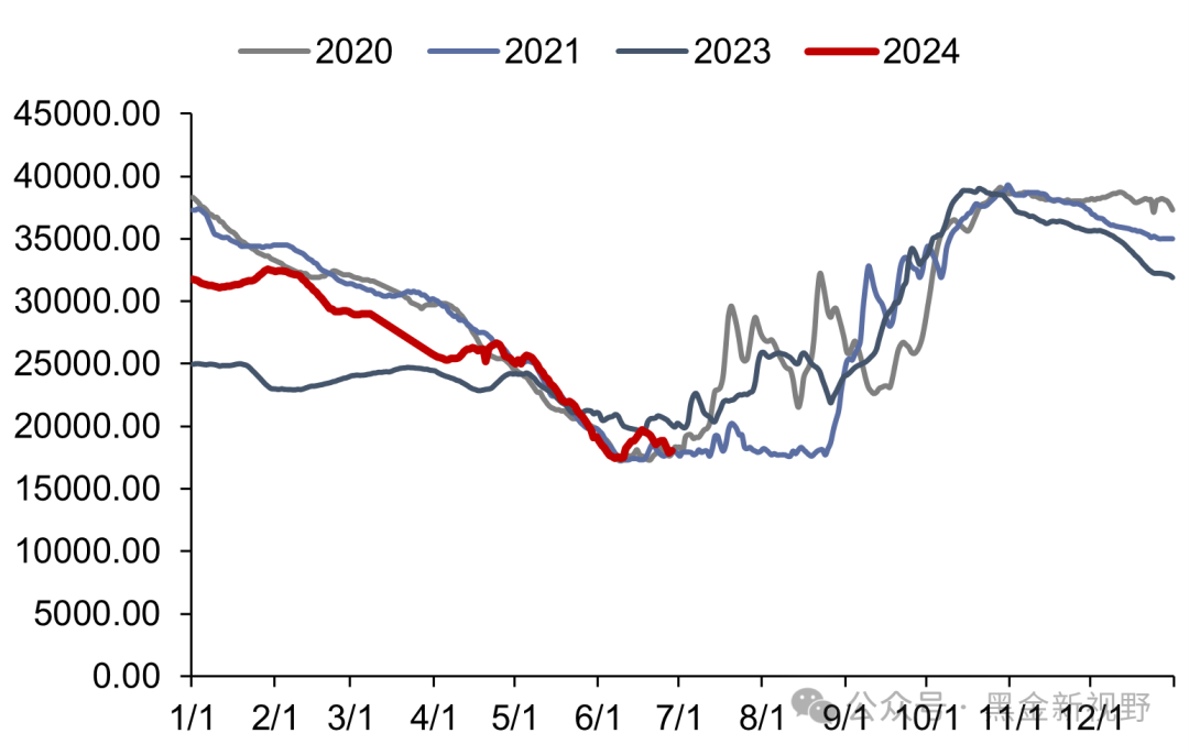 资料来源：iFinD，信达证券研发中心  