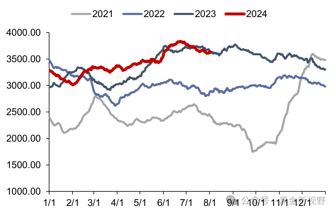 资料来源：CCTD，信达证券研发中心