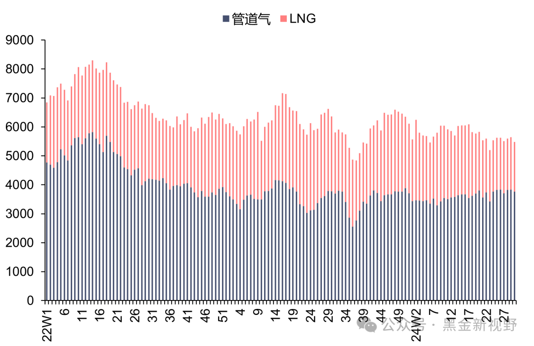 资料来源：Bruegel，信达证券研发中心 