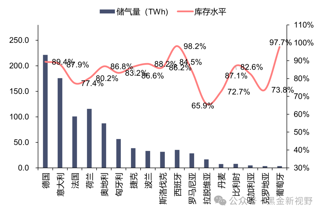 资料来源：GIE，信达证券研发中心