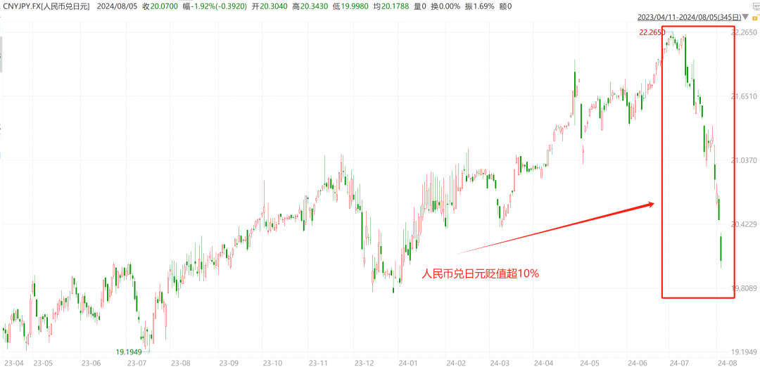 国内怎么投资日本股票 3411-362894d833c988c5a87d612a92cd1e83.png