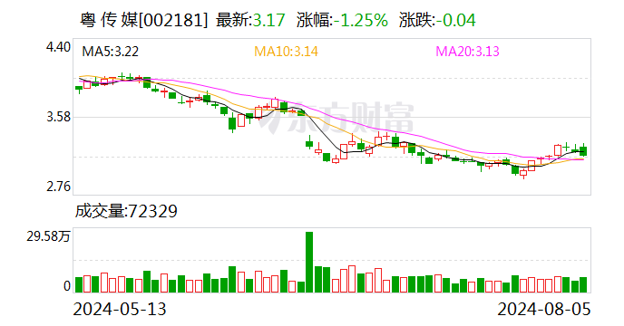 粤传媒：8月5日召开董事会会议
