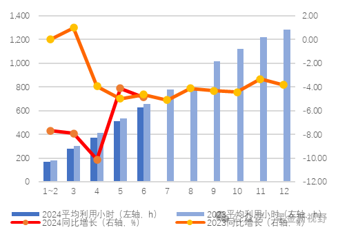 资料来源:IFind同花顺,信达证券研发中心
