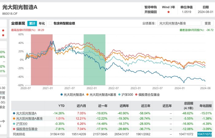 “踩雷”诺辉健康，停牌期间光证资管第三次下调其估值  第9张