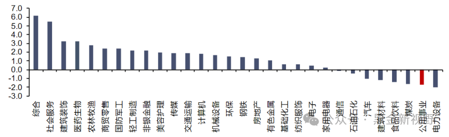 资料来源：iFinD，信达证券研发中心