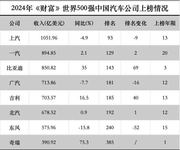 制图:界面新闻/杨诗涵