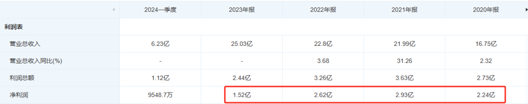 截图来源于天眼查