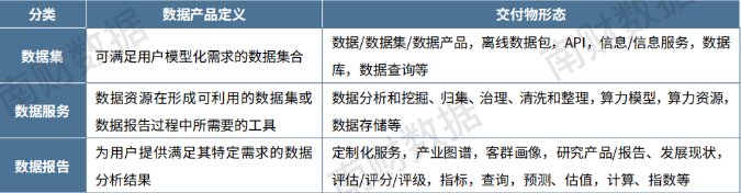 市場主流交付數據產品類型