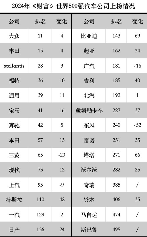 制图:界面新闻/杨诗涵