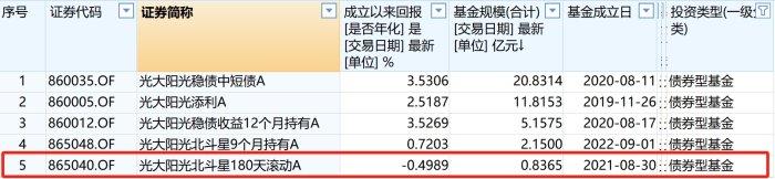 “踩雷”诺辉健康，停牌期间光证资管第三次下调其估值  第15张