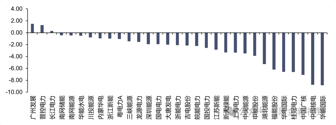 资料来源：iFinD，信达证券研发中心