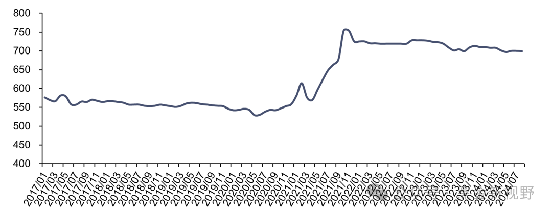 资料来源：iFinD，信达证券研发中心