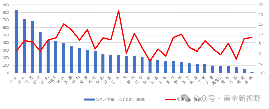 资料来源:中电联,信达证券研发中心