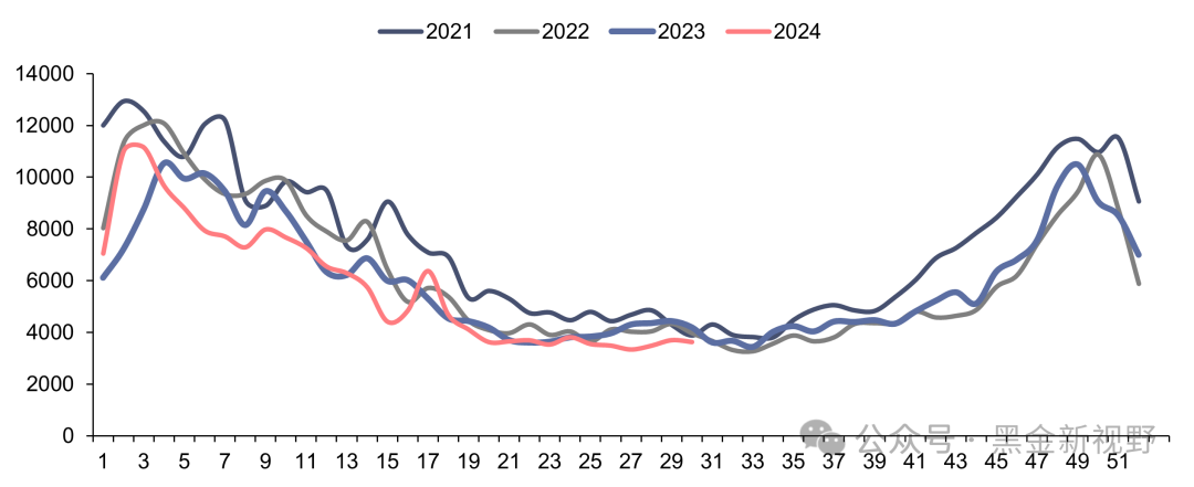 资料来源：Bruegel，信达证券研发中心