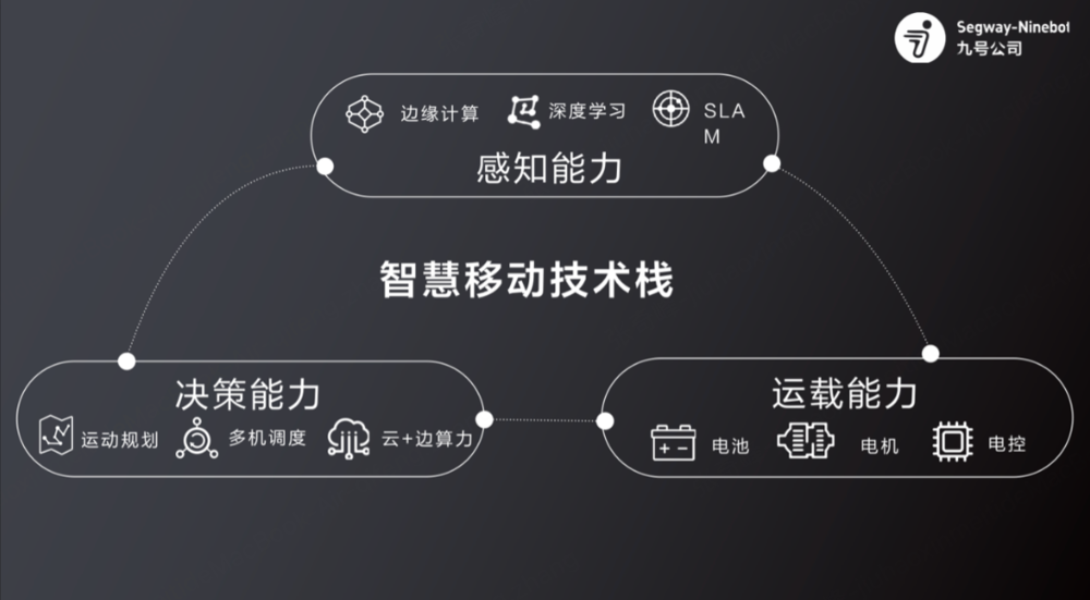 依託新質生產力,九號公司在全球、尤其是海外收穫了出色的市場成績。