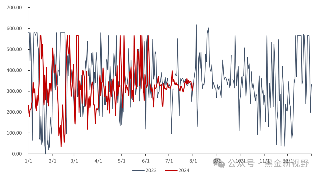 资料来源：泛能网，信达证券研发中心