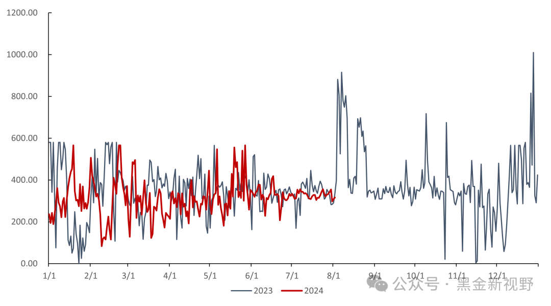 资料来源：泛能网，信达证券研发中心